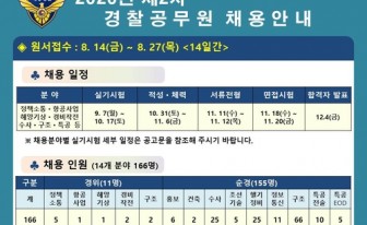 해경청, 14개 분야 166명 경력 채용…27일까지 원서 접수