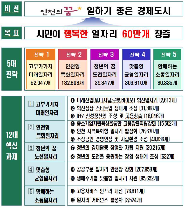 인천사 이미지