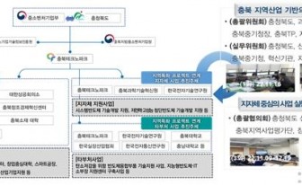 중기부, 17개 시·도 지역특화 프로젝트 '레전드 50+' 공고